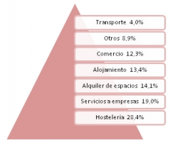 Impacto econ&Atilde;&sup3;mico del 71 Congreso Mundial de Fundici&Atilde;&sup3;n